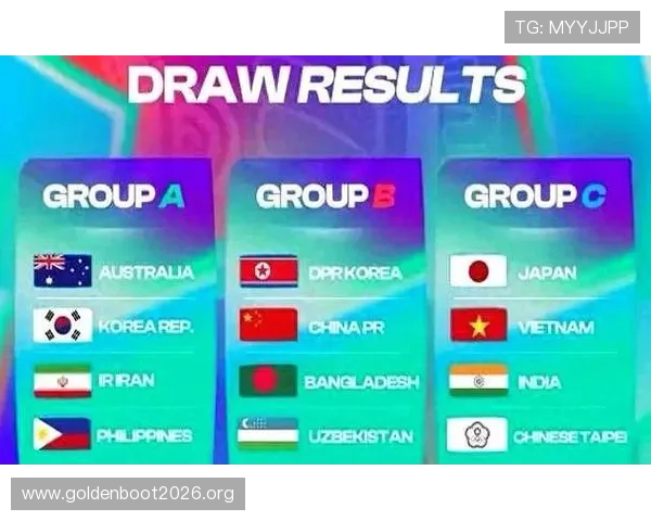 2026年世界杯亚洲国家晋级概率及各队备战策略深度解读